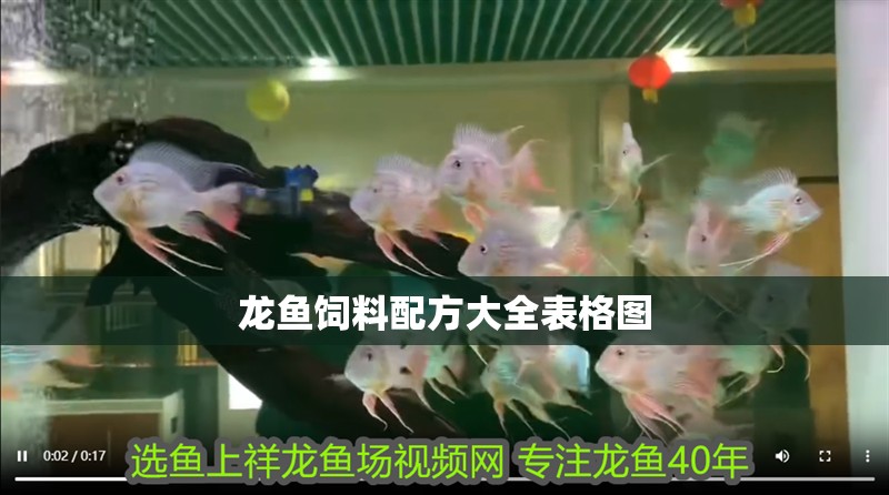 龍魚飼料配方大全表格圖