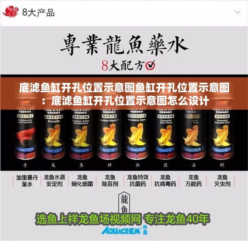 底濾魚缸開孔位置示意圖魚缸開孔位置示意圖：底濾魚缸開孔位置示意圖怎么設計