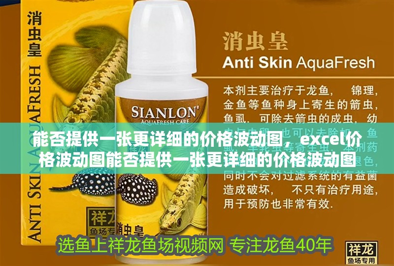 能否提供一張更詳細(xì)的價(jià)格波動(dòng)圖，excel價(jià)格波動(dòng)圖能否提供一張更詳細(xì)的價(jià)格波動(dòng)圖