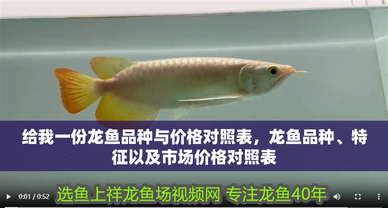 給我一份龍魚品種與價格對照表，龍魚品種、特征以及市場價格對照表