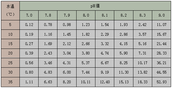 為什么龍魚不能喂活泥鰍呢：為什么龍魚不能喂活泥鰍，探秘背后的多重風險與科學考量