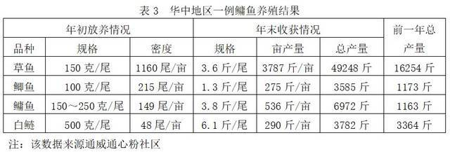 三條龍魚不能亂養(yǎng)的原因是什么：探秘龍魚養(yǎng)殖，揭秘三條龍魚不能亂養(yǎng)的奧秘