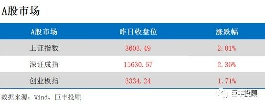 美國金龍魚指數最新行情查詢，美國金龍魚指數