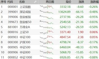 美國金龍魚指數最新行情查詢，美國金龍魚指數