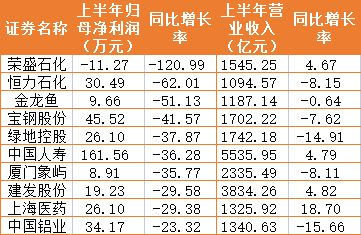 金龍魚價格2023，金龍魚2023年價格詳細分析金龍魚市場占有率變化