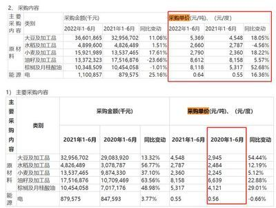 金龍魚價格2023，金龍魚2023年價格詳細(xì)分析金龍魚市場占有率變化