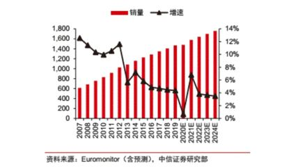 金龍魚銷量下滑，金龍魚2023年營收2515億元同比下滑2.32%