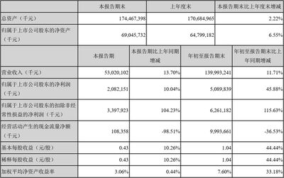 金龍魚業績，金龍魚2018年業績分析
