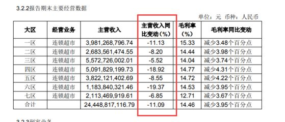 金龍魚業績，金龍魚2018年業績分析