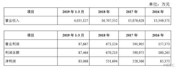 金龍魚業績，金龍魚2018年業績分析
