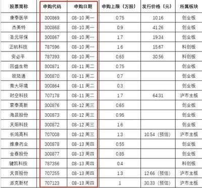金龍魚價(jià)格表大全一覽表最新，金龍魚市場價(jià)格波動原因