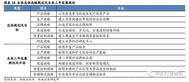 金龍魚核心競爭力分析，金龍魚的核心競爭力