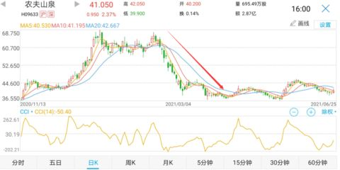 農夫山泉 金龍魚 海天味業，農夫山泉、金龍魚和海天味業醬油配方揭秘農夫山泉礦泉水與普通水區別