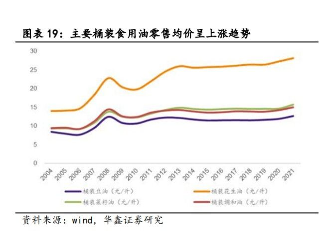 金龍魚銷量怎么樣，金龍魚2024年第三季度營收1754.54億元同比下降32.78%