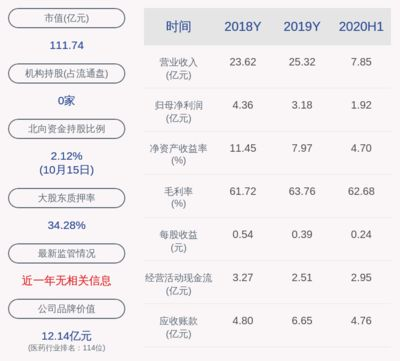 金龍魚控股股東是誰，金龍魚控股主要股東包括新加坡豐益國際和wcgholdingspte