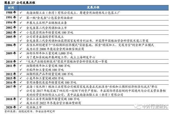 金龍魚怎么賣的好，金龍魚分銷網絡覆蓋范圍有哪些金龍魚分銷網絡覆蓋范圍
