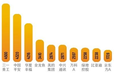 金龍魚員工數(shù)量，金龍魚員工數(shù)量為10,000人分布在全國(guó)各地