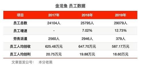 金龍魚員工數(shù)量，金龍魚員工數(shù)量為10,000人分布在全國(guó)各地