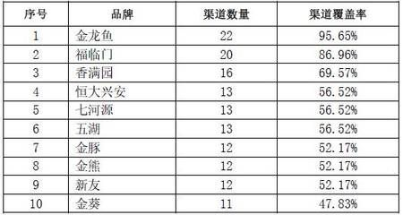 金龍魚質檢報告查詢官網，金龍魚質檢報告查詢官網是一個專門為消費者提供質檢報告服務的網站