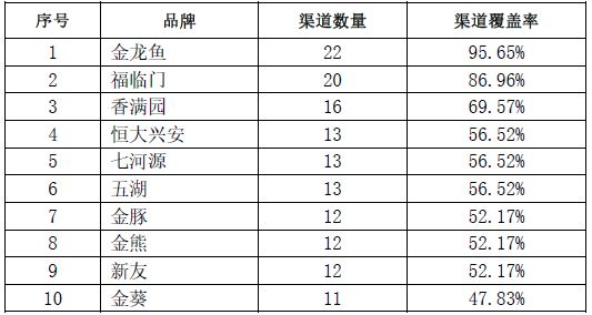 金龍魚質檢報告查詢官網，金龍魚質檢報告查詢官網是一個專門為消費者提供質檢報告服務的網站