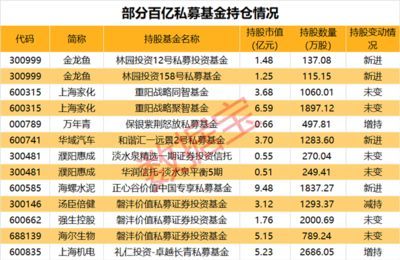 金龍魚最高成交價是多少錢，金龍魚價格趨勢,金頭過背