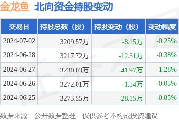金龍魚最高成交價是多少錢，金龍魚價格趨勢,金頭過背