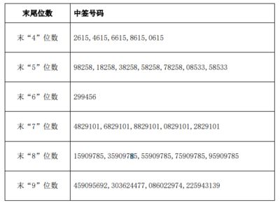 金龍魚中簽價格是多少，金龍魚上市首日表現如何