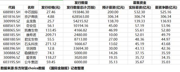 金龍魚中簽價格是多少，金龍魚上市首日表現如何
