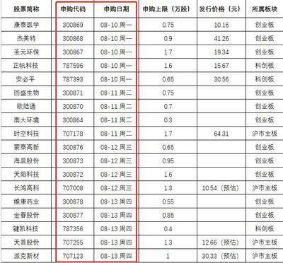 金龍魚營收千億利潤僅11億，金龍魚利潤微薄的原因分析