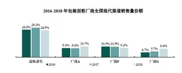 金龍魚一年銷售額，金龍魚一年銷售額及其相關(guān)情況