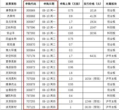 金龍魚價格為什么漲這么多（探究金龍魚價格飆升之謎）