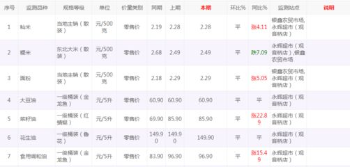 龍魚價格表最新行情今天走勢，極品紅龍魚價格波動原因金龍魚價格波動原因