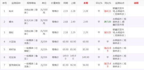 龍魚價格表最新行情今天走勢，極品紅龍魚價格波動原因金龍魚價格波動原因