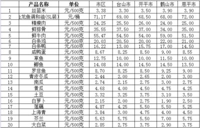 龍魚價格表最新行情今天走勢，極品紅龍魚價格波動原因金龍魚價格波動原因