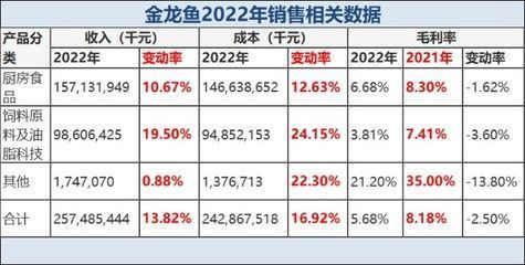 金龍魚銷售待遇，金龍魚銷售崗位壓力分析金龍魚銷售崗位壓力分析