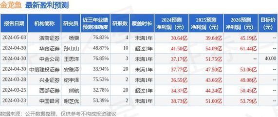 金龍魚業(yè)績預(yù)測分析，金龍魚2018年業(yè)績預(yù)測分析