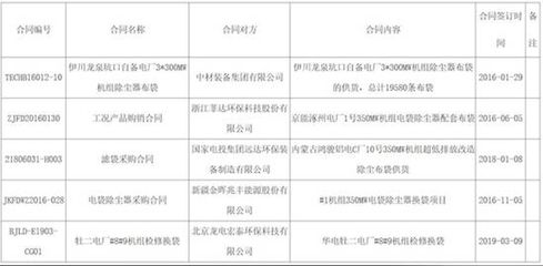 龍魚商城逾期三個月了沒動靜，龍魚商城逾期三個月了沒動靜怎么辦