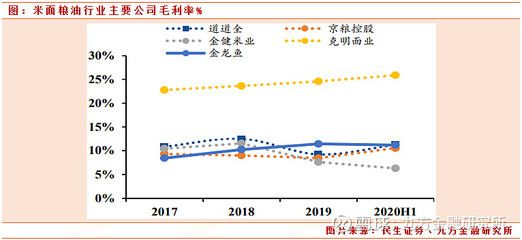 金龍魚資產負債率，金龍魚的資產負債率為54.68%