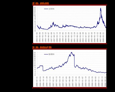 美國金龍魚指數，納斯達克中國金龍魚指數