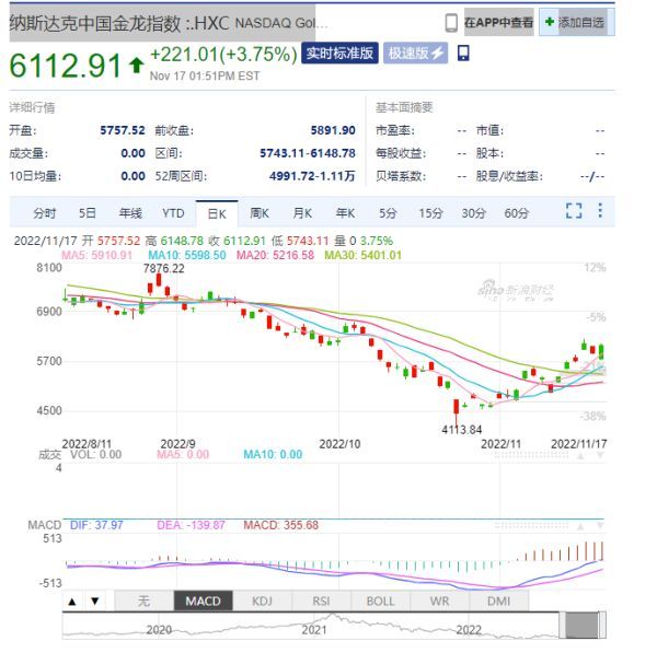 美股金龍魚指數最新行情，美股金龍魚指數最新行情分析