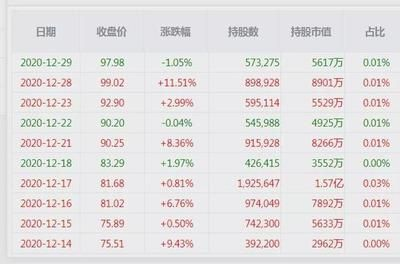 金龍魚員工持股，金龍魚員工持股計劃對股價有何影響金龍魚員工持股計劃對股價有何影響