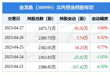 金龍魚員工持股，金龍魚員工持股計劃對股價有何影響金龍魚員工持股計劃對股價有何影響