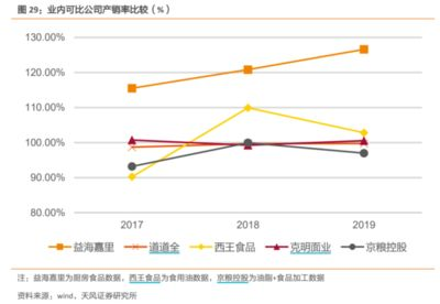 金龍魚基本面分析圖，金龍魚基本面分析