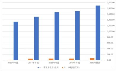 金龍魚基本面分析圖，金龍魚基本面分析