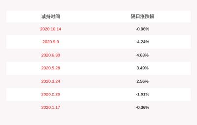 金龍魚控股人，金龍魚控股人是什么人