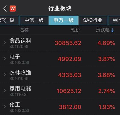 金龍魚歷史交易數據搜狐，金龍魚2024年12月12日歷史交易數據