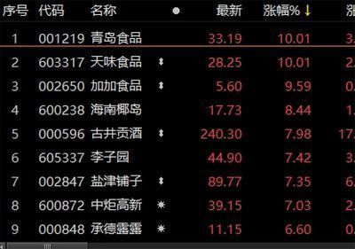 金龍魚歷史交易數據搜狐，金龍魚2024年12月12日歷史交易數據