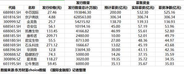 石家莊哪里賣龍魚便宜，石家莊龍魚價格受多種因素影響