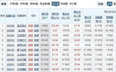 金龍魚業(yè)績怎么樣，金龍魚成本控制措施分析金龍魚成本控制措施分析