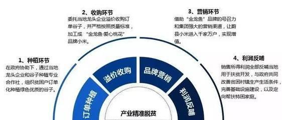 金龍魚現狀及發展前景分析，金龍魚如何應對原材料價格波動